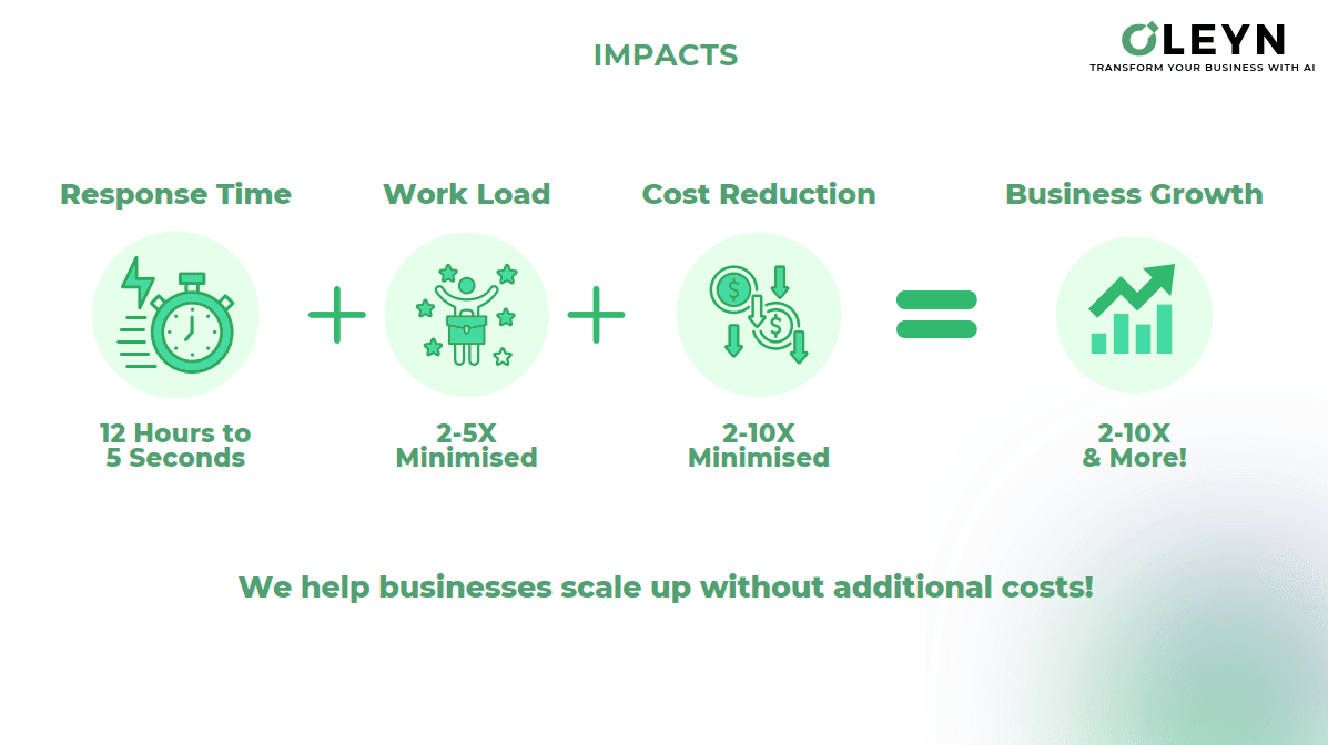 The AI Effect: From 12 Hours to 5 Seconds